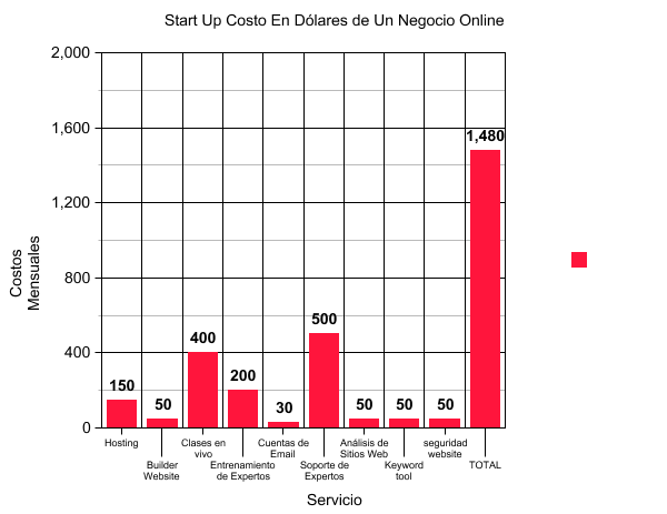 costo negocio online